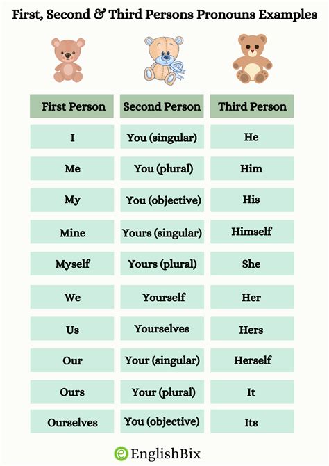 person pronoun examples understanding personal pronouns list  words  examples