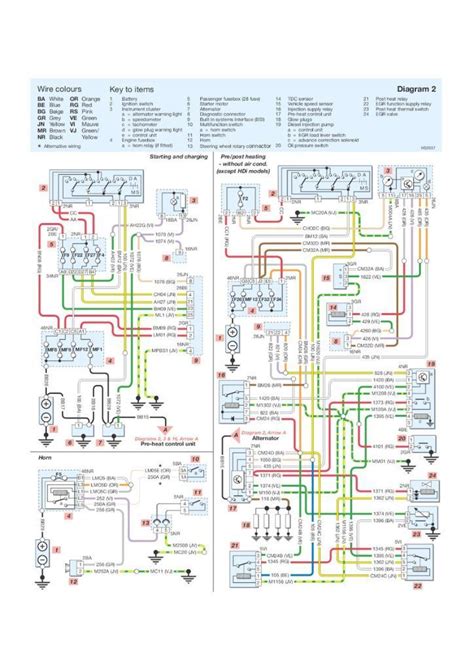 peugeot  wiring diagram  car alarm lamarrecumbentbikepurchase