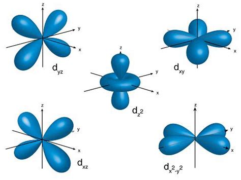 python  determines  usual chemistry textbook plots  atom