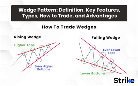 wedge pattern definition key features types   trade  advantages