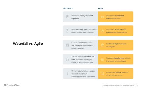 difference  waterfall model  agile model design talk