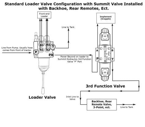 power  valve schematic