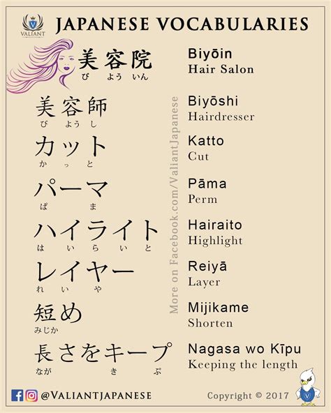 valiant japanese language school igfb atvaliantjapanese japanese vocabularies jlpt