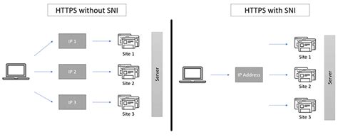 sni     work dzone