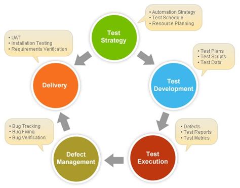 write test strategy document  sample test strategy template