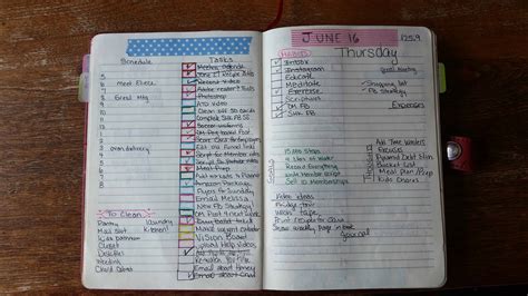 essential bullet journal ideas     pages