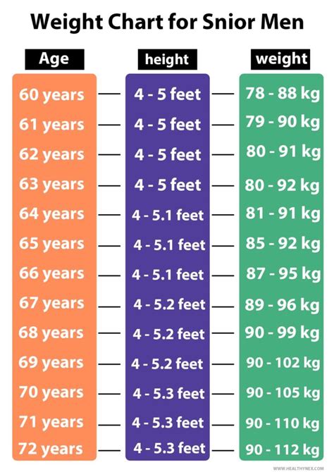 average weight chart females age height  picture  chart