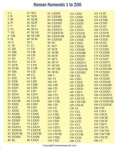 list roman numbers    esclavodetusvesos