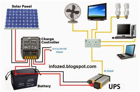 wiring diagram  solar panels ups battery load fan tv fans charge