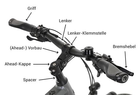 fahrradteile lexikon namen bezeichnungen