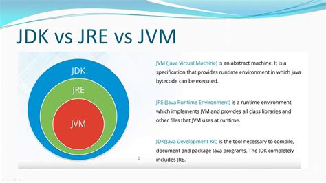 What Is The Difference Between Jvm And Virtual Machine For Mobile Legends