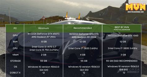 forza horizon  system requirements   run  smoothly