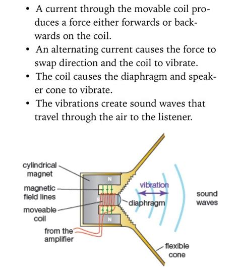 loudspeaker works gcse physics sound waves physics revision