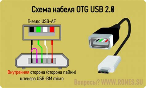 pin  ripclear  diagramas otg electronic circuit projects usb