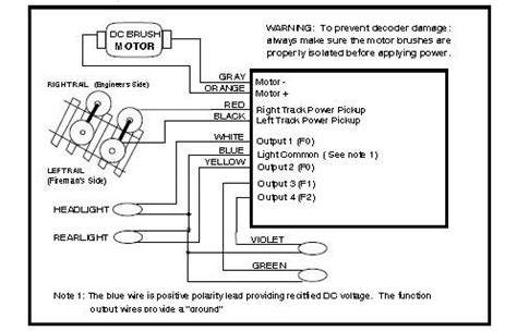 basic decoder wiring diagram model train layouts train layouts diagram
