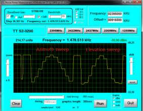 noise power measurement tool npm amsat