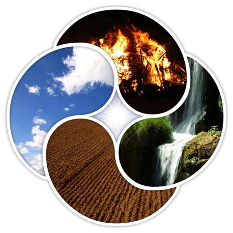 the 4 elements in astrology fire air earth water