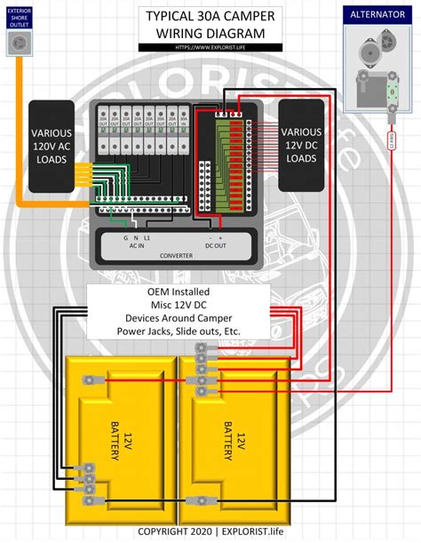 amp rv breaker box wiring diagram  wiring view  schematics diagram