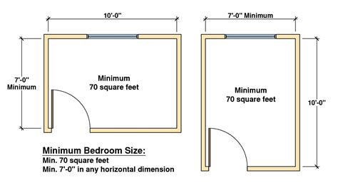bedroom size requirements psoriasisgurucom