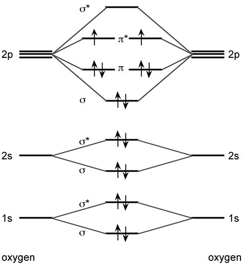 physical chemistry    electrons lie    orbital chemistry stack exchange