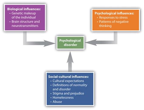 psychological disorder  challenges  definition psychology