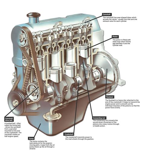car engine diagram labeled