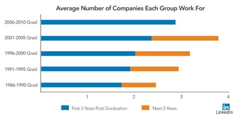 purpose  profit  millennials   jobs study