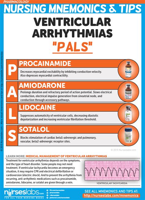 ventricular arrhythmias pals pharmacology nursing mnemonics  tips