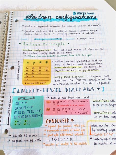 studyorcry    chem notes stay productive study notes school notes
