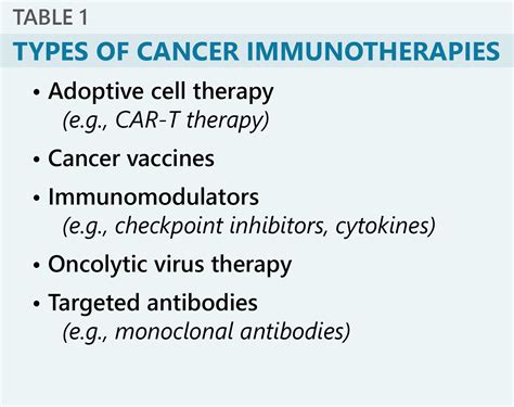Immunotherapy Research Overview Focused Ultrasound Foundation