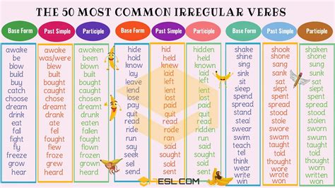 quick guide  mastering english verbs  verb examples esl