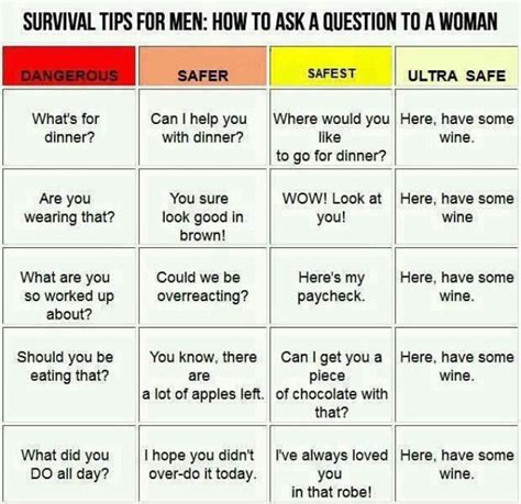 Survival Tips For Men How To Ask A Question To A Woman