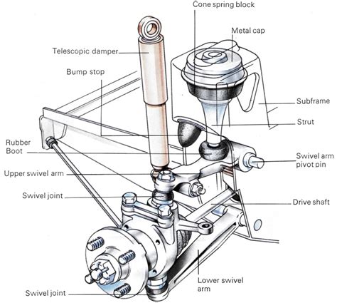 repair suspension part