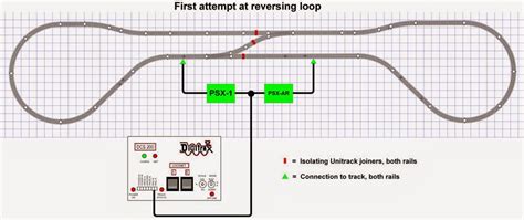 tracks  nevada experimenting  reverse loops