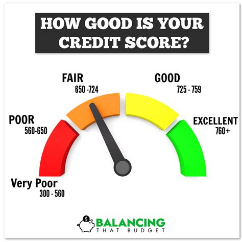 good credit score  canada balancing  budget