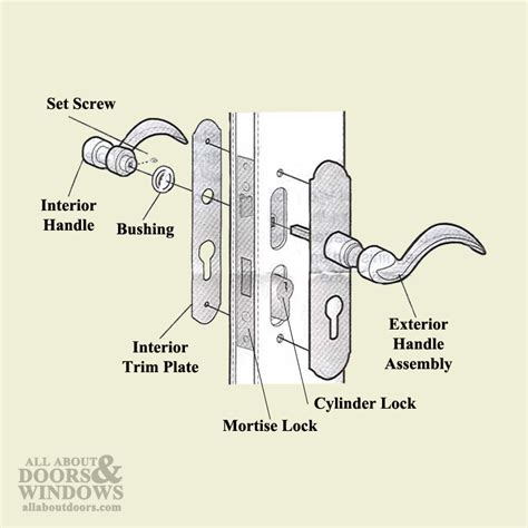 pella storm door handle  mortise lock handleset  lockset