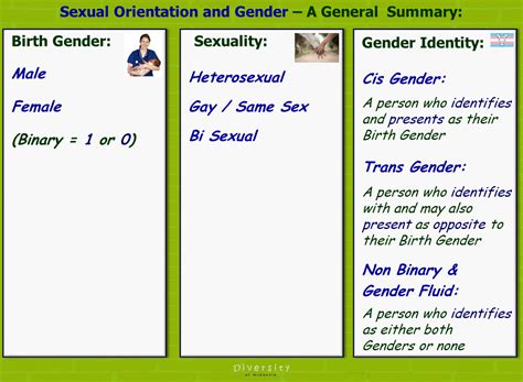 Gender Identity Training Diversity Mckenzie