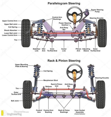 power steering system works engineering discoveries