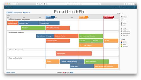 product launch plan