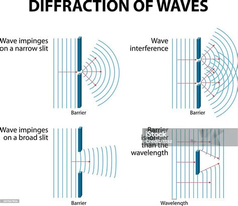 waves diffraction stock illustration  image  istock