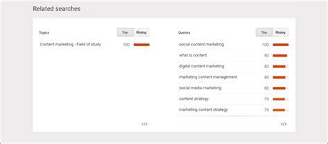 top  seo tools  boost  content marketing search social news