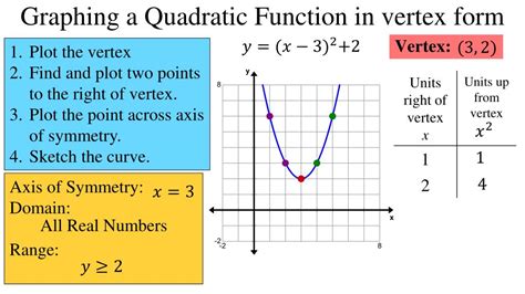 quadratic functions powerpoint    id