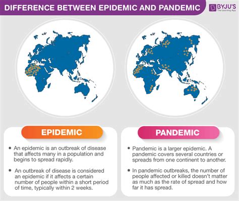 epidemic  pandemics differences  epidemic  pandemics