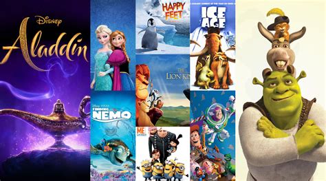 top   popular  animation movies   world admec