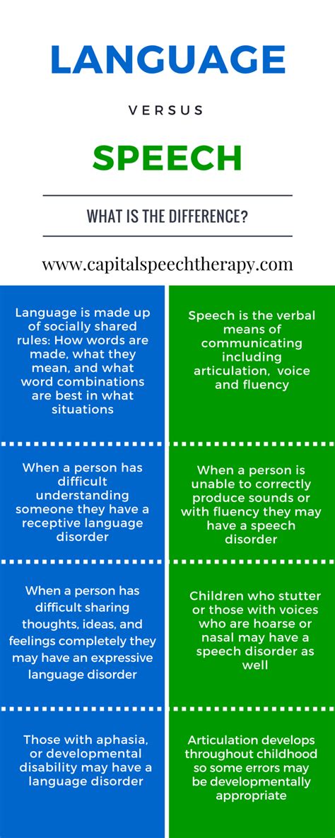 difference  speech  language   speech