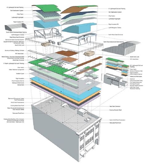 architecture diagrams   diagrams