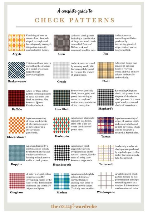 patterns check pattern find   types  pattern