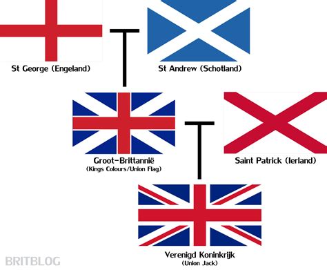 union jack de britse vlag en zijn geschiedenis britblog