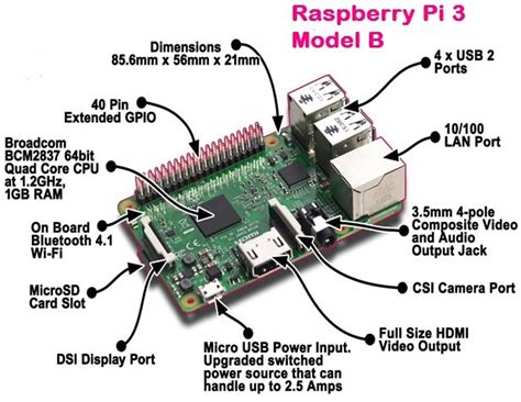 introduction  raspberry pi  model   started
