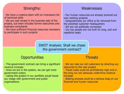 Conceptdraw Samples Management — Swot And Tows Matrices
